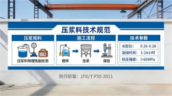 龙滚镇本地工厂讲解：说一遍公路压浆料和铁路压浆料的区别