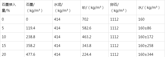 龙滚镇防静电水泥砂浆怎么做(附配比及施工方法)